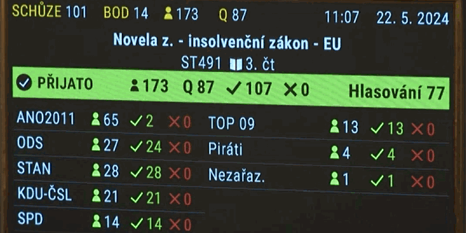 Poslanci schválili o dva roky rychlejší oddlužení pro všechny