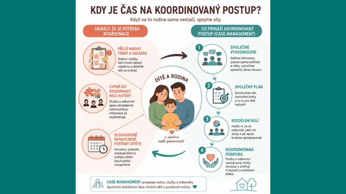 Case management jako nástroj koordinované a efektivní podpory rodin