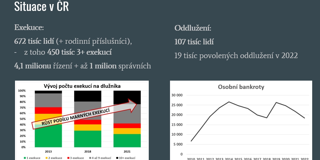 Osmero nepravdivých tvrzení o novele oddlužení