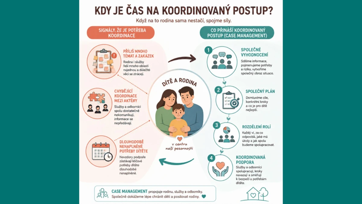 Case management jako nástroj koordinované a efektivní podpory rodin