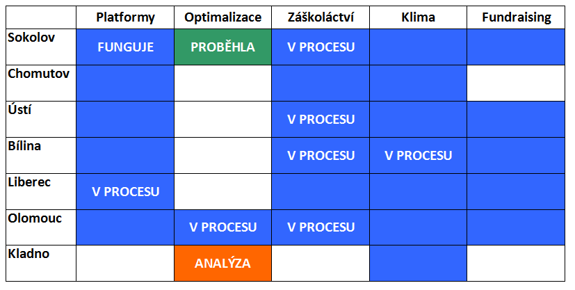 Tisková zpráva: Vzdělávací koncepce pro základní školy