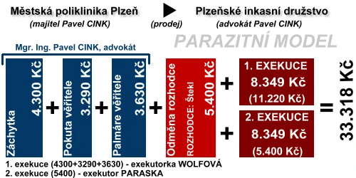 Byznys s dluhy ve veřejných službách