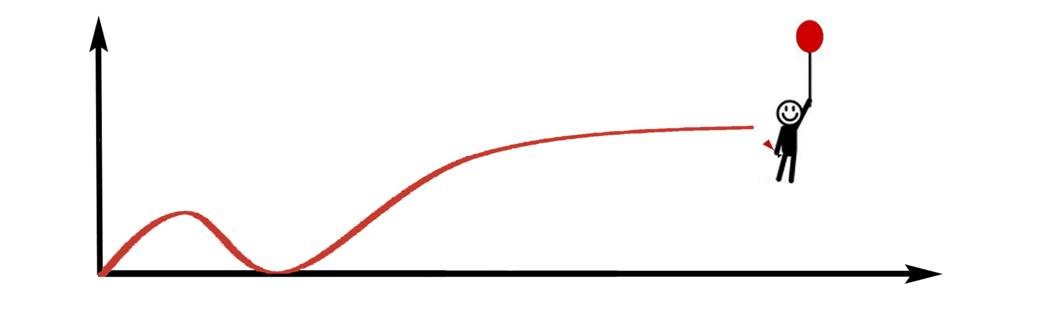 Dobré zprávy ze světa (statistik)