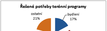 Představujeme terénní programy v Liberci