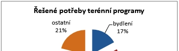Představujeme terénní programy v Liberci
