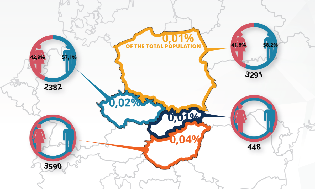 V4NIEM: Mechanismus hodnocení státních integračních politik zemí Visegrádu