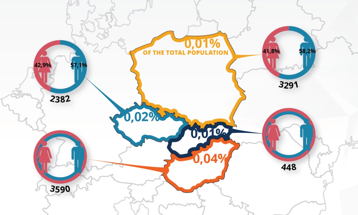 V4NIEM: Mechanismus hodnocení státních integračních politik zemí Visegrádu