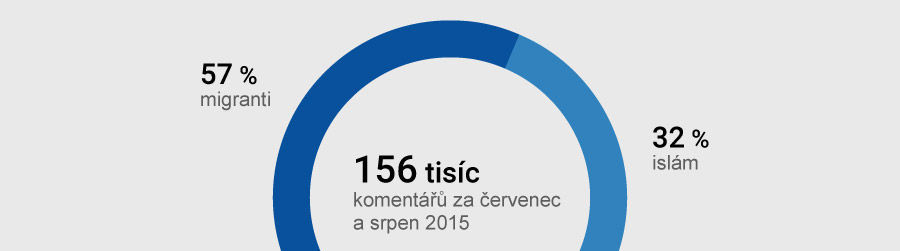 M. Hrdina, H. Daňková & L. Kopecká: Kdo jsou hateři na českém internetu?