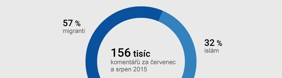 M. Hrdina, H. Daňková & L. Kopecká: Kdo jsou hateři na českém internetu?