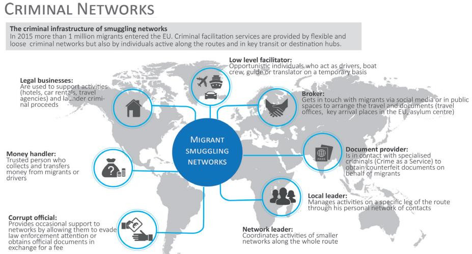 Pašování migrantů je kvetoucí a stále brutálnější byznys