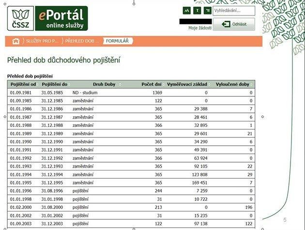 Příběh paní Karly