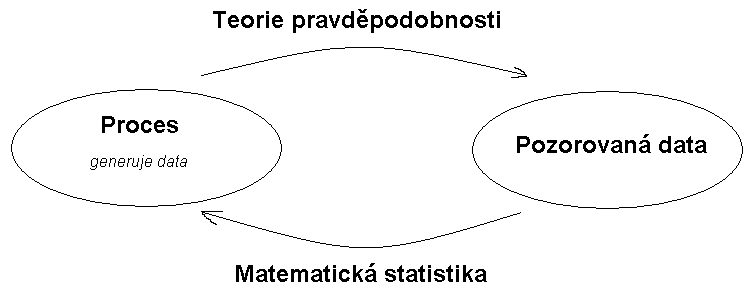 3 krát 5 plus 8 plus 20, ne takže mínus 5. Né. Celé znovu.