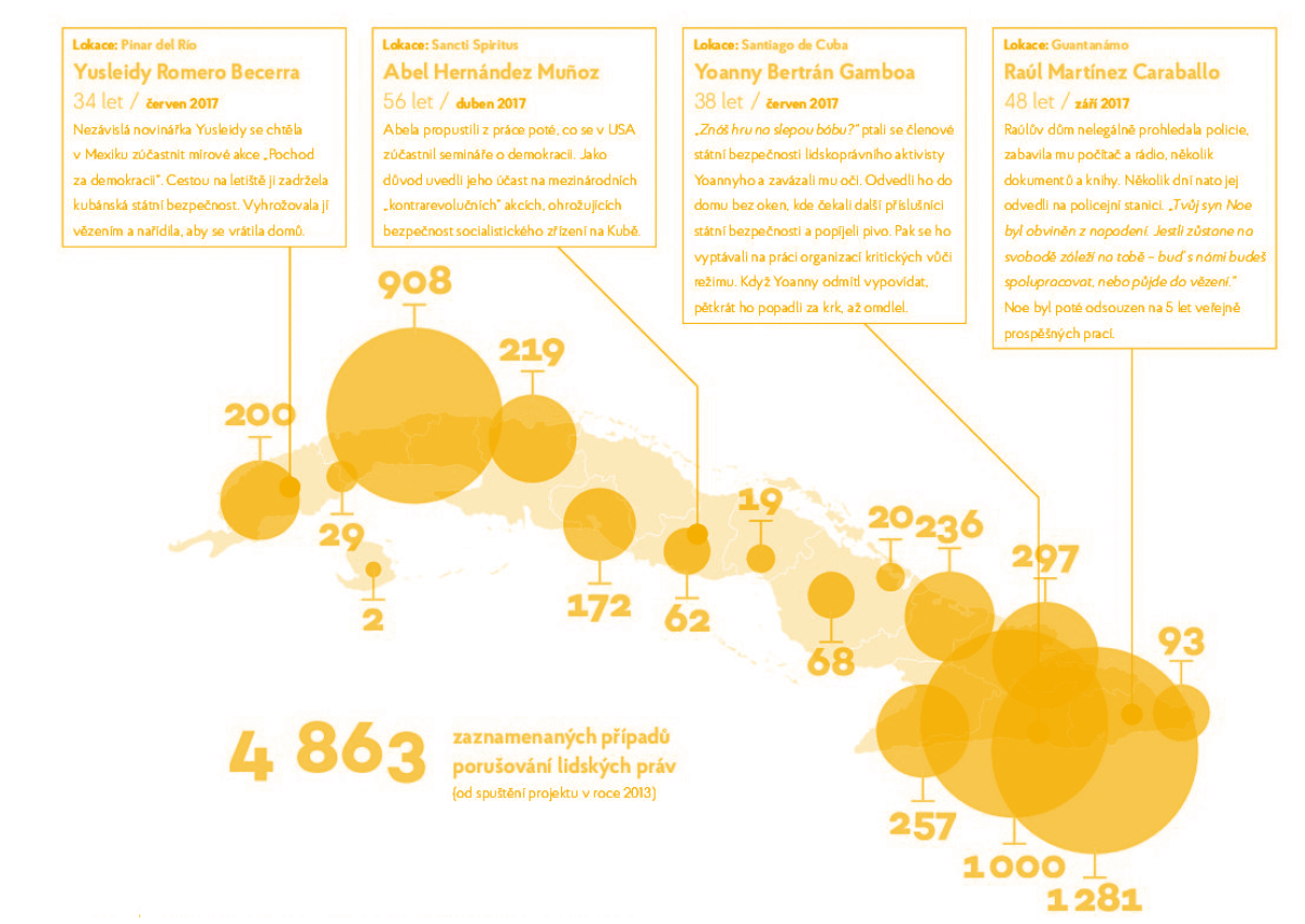 Eye on Cuba: Monitorujeme porušování lidských práv na Kubě