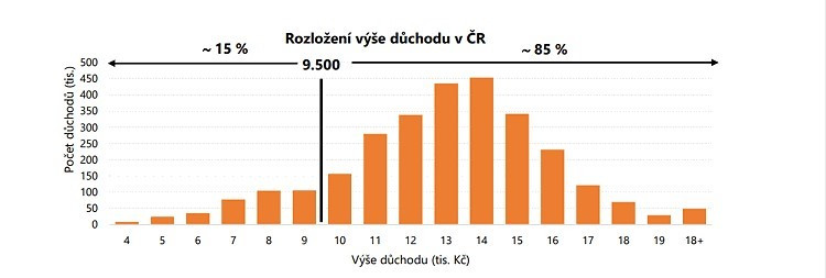 Snazší oddlužení? Ano, ale...