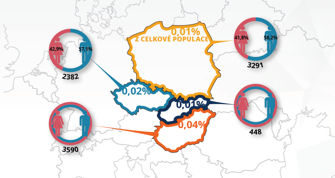 Aktualizovaná srovnávací zpráva: Uprchlíci v Česku a V4