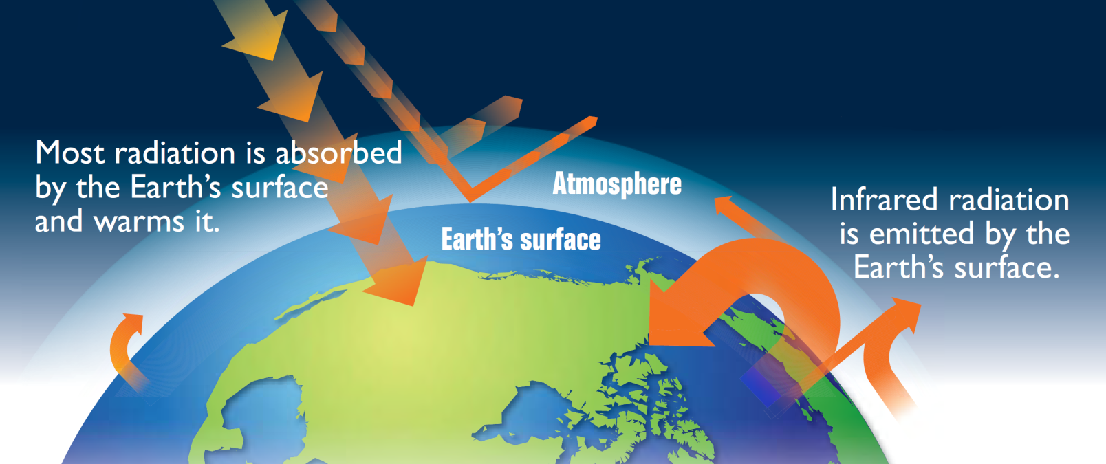 Anketa: Jak se u nás učí o klimatické změně?