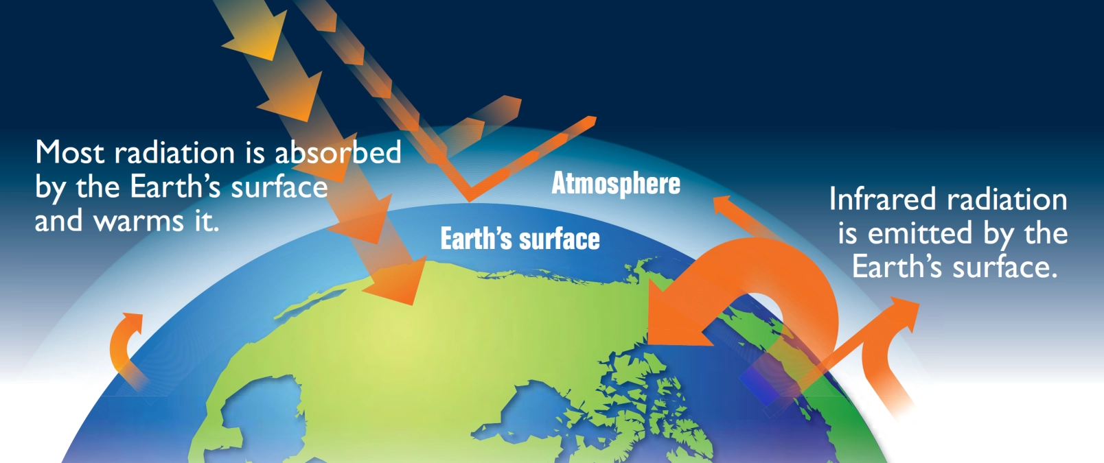 Anketa: Jak se u nás učí o klimatické změně?